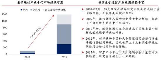 兴业证券:布局78月吃饭行情 把握结构性机会|兴