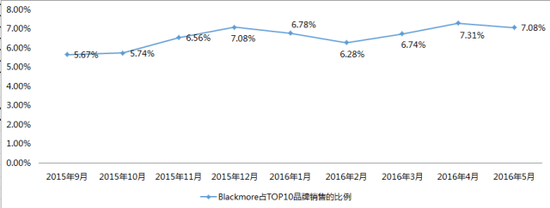 保健品行业调研:代购汹涌 澳洲保健品能一直火吗?