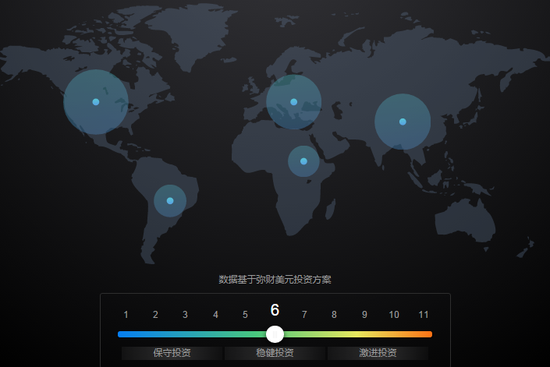 全球机器人投顾产品研究|智能机器|嘉信理财|佣