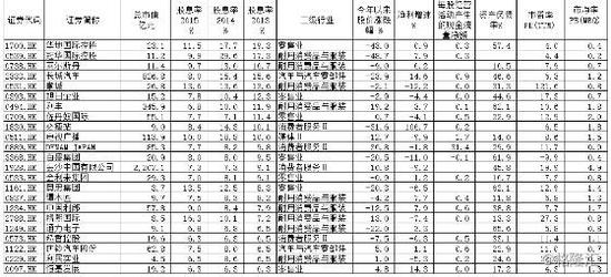 深港通布局策略:吃进那些高股息率的公司|港