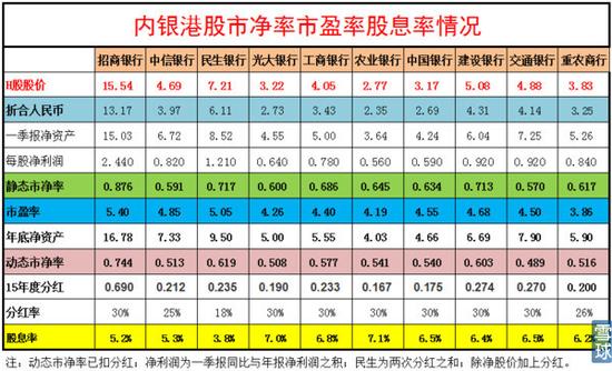 在港股做空中国还能玩多久|港股|交通银行|光大