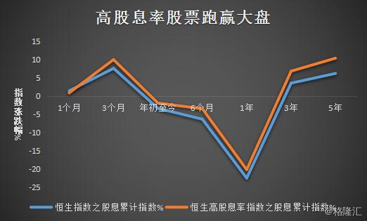 港通布局策略:吃进那些高股息率的公司|港股|消