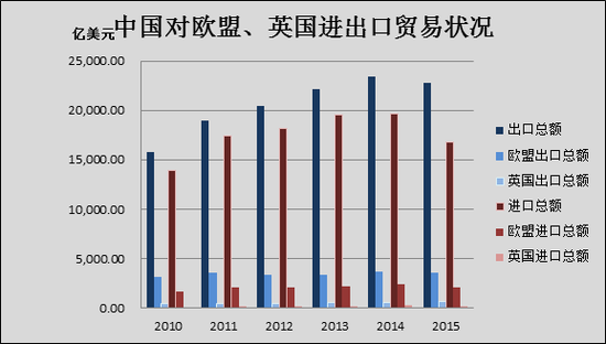 退欧公投恐慌蔓延 对A股影响几何?|退欧公投