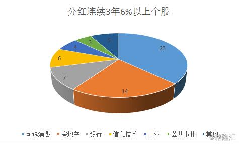 港通布局策略:吃进那些高股息率的公司|港股|消