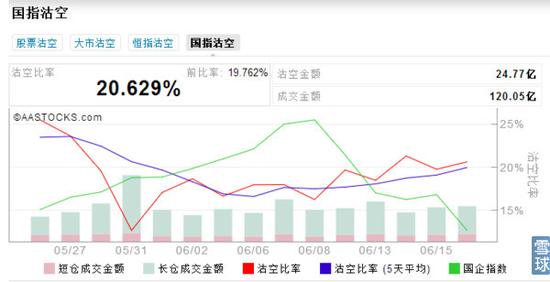 在港股做空中国还能玩多久|港股|交通银行|光大