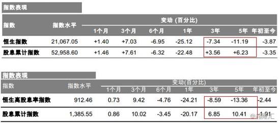 深港通布局策略:吃进那些高股息率的公司|港