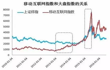 广发策略:市场整体风险偏好较低 概念股炒作是