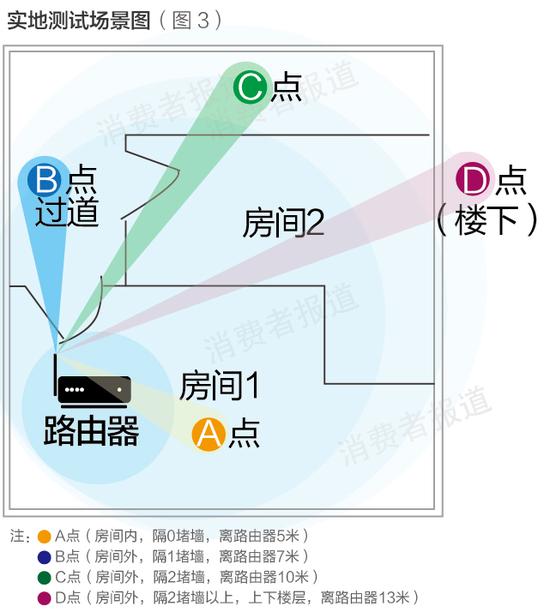 测试场景