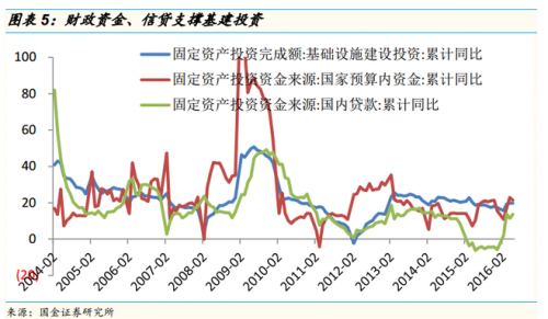 去掉虚拟经济和基建后 中国的内在增长还有多