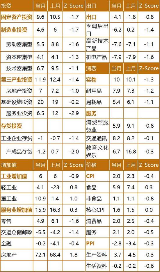 经济下行压力难以扭转