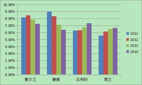全球欧洲gdp_欧盟大反击 17 国签署万亿半导体发展计划,减少对美依赖,全球半导体格局或将大变(3)