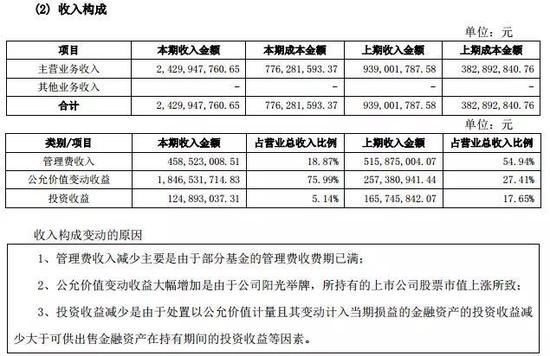 闯关创新层全线溃败 私募机构被卡在何处|付立