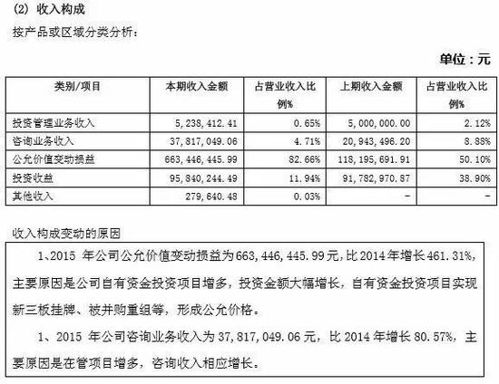 闯关创新层全线溃败 私募机构被卡在何处|付立