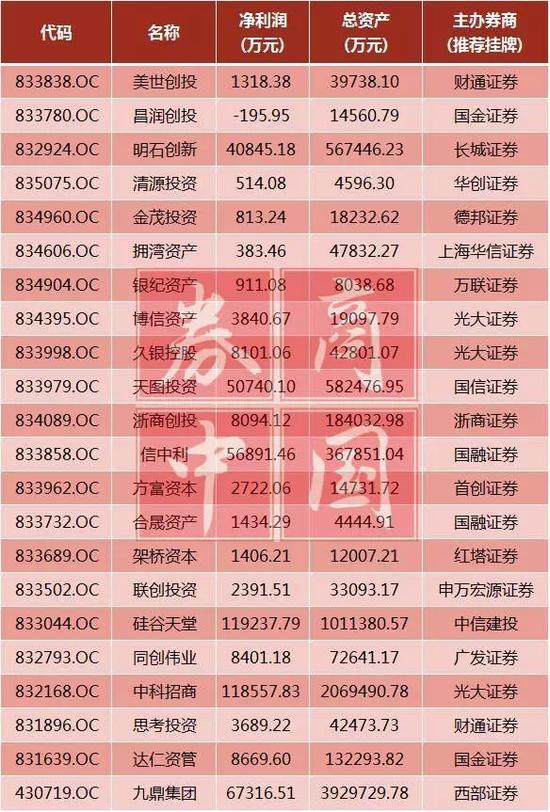 闯关创新层全线溃败 私募机构被卡在何处|付立