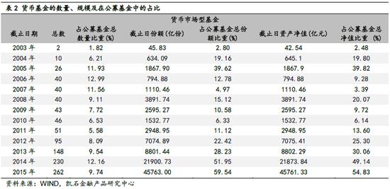 凯石主题基金货币基金科普篇|基金|货币基金|分红