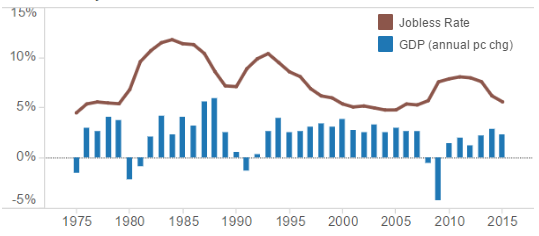 退欧治不好英国经济的老毛病|欧盟|英国经济|GDP
