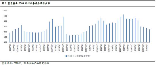 凯石主题基金货币基金科普篇|基金|货币基金|分红