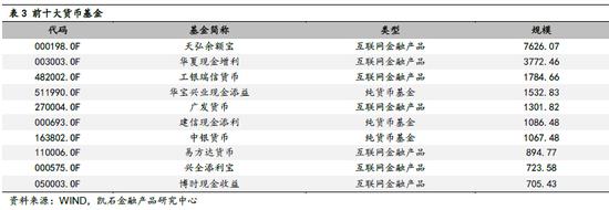 凯石主题基金货币基金科普篇|基金|货币基金|分