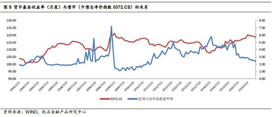 凯石主题基金货币基金科普篇|基金|货币基金|分红