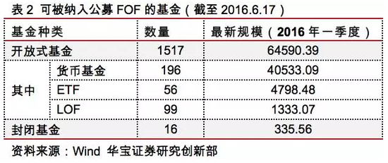 公募FOF未来的N种玩法 - 基金中基金指引(征求