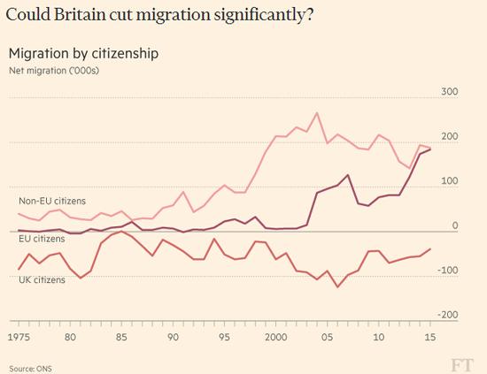欧盟人口数量_Migration the riddle of Europe s shadow populationFT大(3)