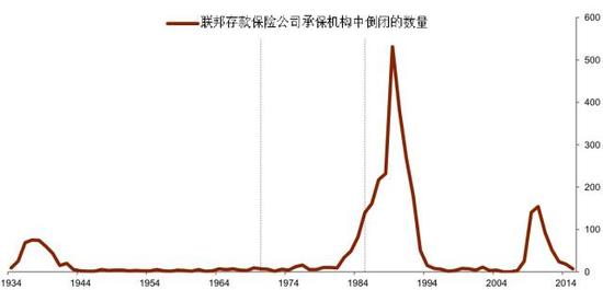 利率市场化不能一放了之|利率市场化|金融机构