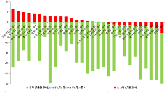 世界经济千年史1700年gdp_2020年世界gdp排名(3)