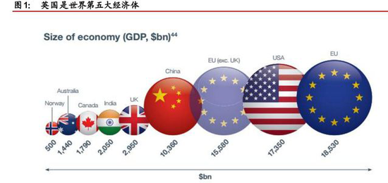 对欧盟以外国家及地区有何影响？