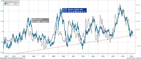 焦点图表四：不断减少的<a href='http://www.fishea.cn/mall/'  target='_blank'>外汇</a>储备显示人民币贬值的长期压力犹存