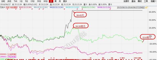 万科复牌若补跌 公募基金能扛住26%的跌幅|华