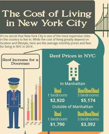 香港白领月收入_报告称北京平均薪酬全国第一税前月薪近万(2)