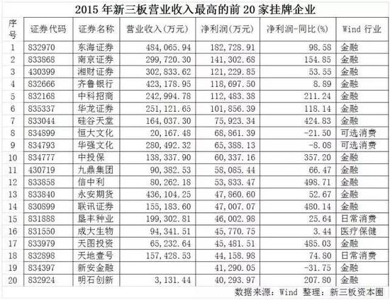 华西村人均收入_职工人均业务收入(2)