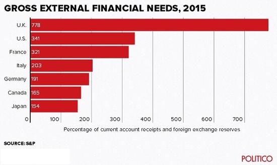 退欧冲击持续 标普惠誉双双下调英国评级|穆迪