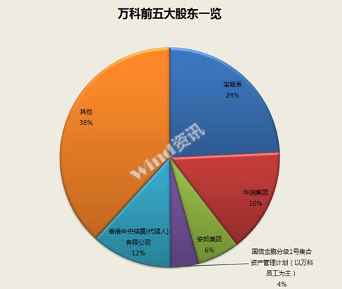 万科复牌若补跌 公募基金能扛住26%的跌幅|华