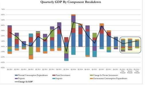 日常gdp_日常生活图片