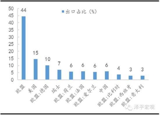 英国大量金融从业人员面临失业|欧盟|金融业|英