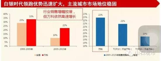 和前高管谈姚振华、和万科前董秘探讨傅成玉发