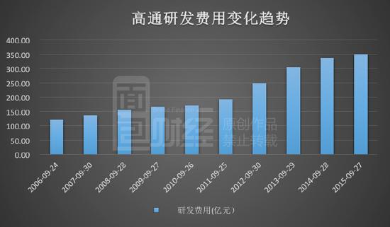 魅族背后:10年从中国掘金4000亿|高通|智能手机
