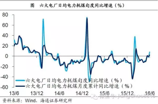 海通证券：经济短期内仍需依靠政府加杠杆来托底