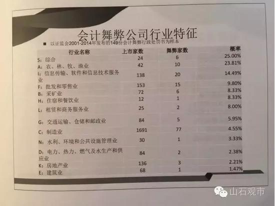 山石观市:上交所谈造假及6月股基冠军玩法|次新