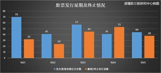（数据来源：choice，读懂新三板研究中心）