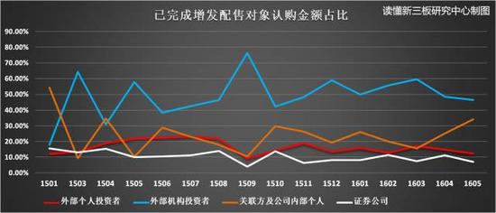 （数据来源：choice，读懂新三板研究中心）