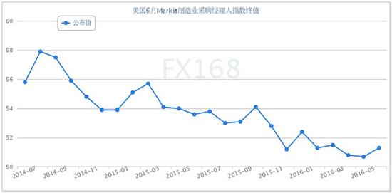 美国制造业Gdp_美国gdp构成比例图(2)