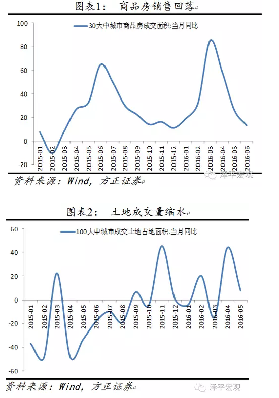 任泽平:货币再宽松预期升温 短期利好资产价格