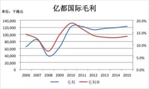 资料来源：Wind、聚桐分析整理