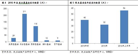 凯石2016年上半年基金盘点:公募系FOF破冰 基