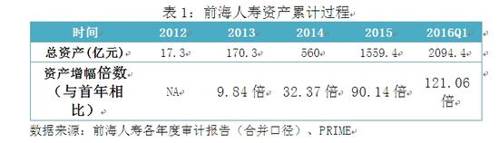 表1