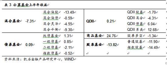 凯石2016年上半年基金盘点:公募系FOF破冰 基