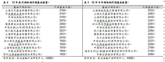 凯石2016年上半年基金盘点:公募系FOF破冰 基