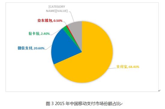 如何判断BAT这样的公司的价值|BAT|估值|股票